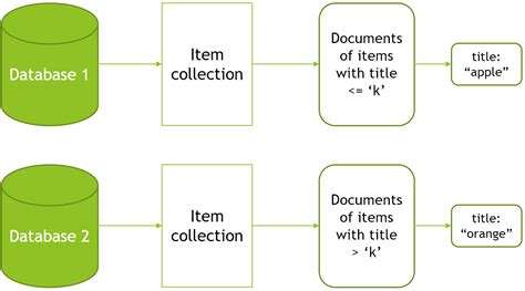 Se Edu Learningresources Introduction To Nosql