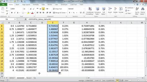 Computing Numerical Derivative From Discrete Data Points In Excel By