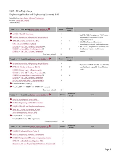 2015 2016 Major Map Engineering Mechanical Engineering