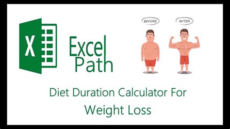 Weight Loss Calculator Easy | BMI Formula