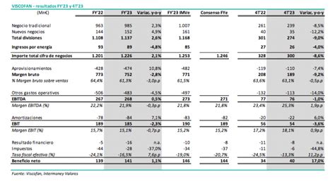 Noticias Del Mercado Continuo Viscof N Alcanza Un Nuevo R Cord Con Un