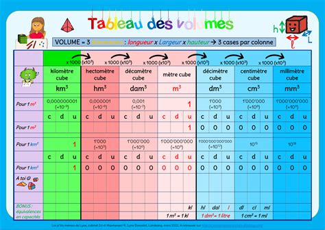 Feuilles De Calcul De Volume Et De Capacit