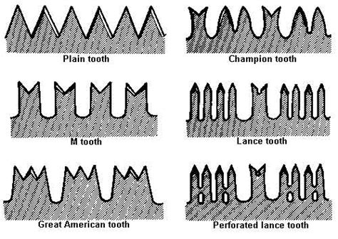 Antique Crosscut Saw History Identification And Value Guide