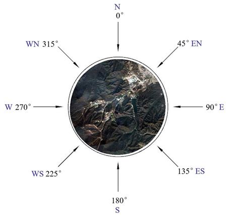 Wind direction cases. | Download Scientific Diagram