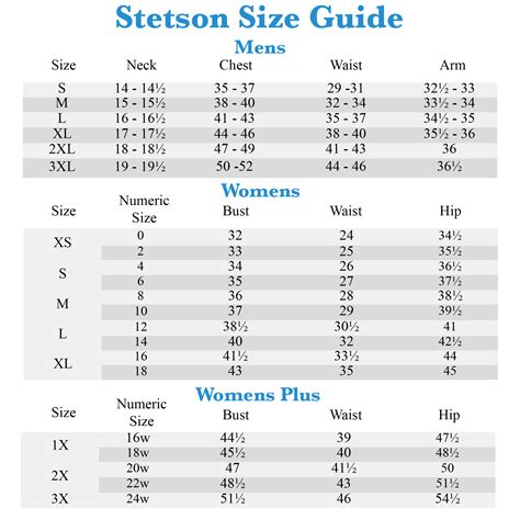 Stetson Hat Chart: A Visual Reference of Charts | Chart Master