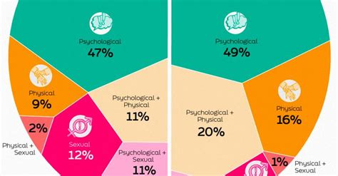 Georgia Tucker Lyon On Linkedin World Risk Poll Visualizing Workplace