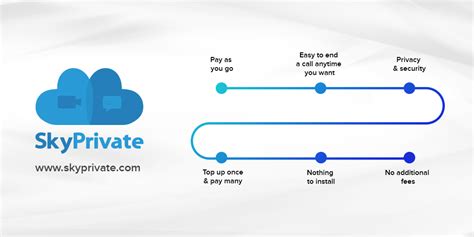 How Pay Per Minute Works And The Advantages Of This Payment Method