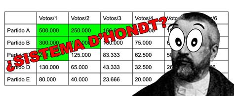 Resultados De Las Elecciones Generales Cómo Se Reparten Los Escaños Y