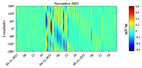 Remote Sensing Free Full Text Ionosphericthermospheric Responses