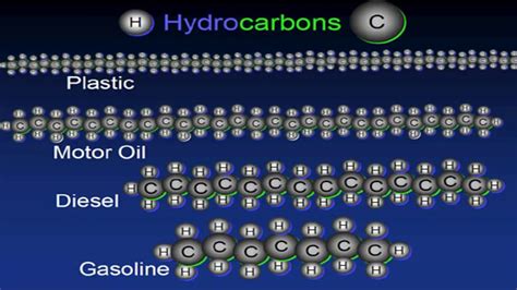 1 Classification Of Hydrocarbons Youtube