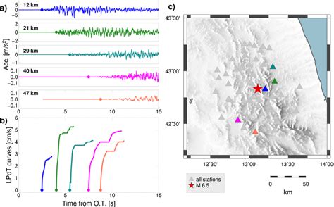 Example Of Seismograms And LPDT Curves A Examples Of Acceleration