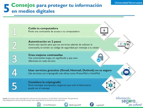 Infografía ¿cómo Puedes Proteger Tu Información En Medios Digitales