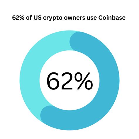 Cryptocurrency Statistics Coin Push Crypto Alerts