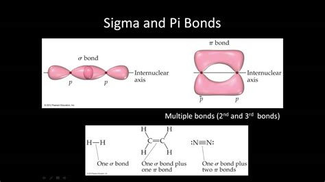 Sigma And Pi Bonds Youtube