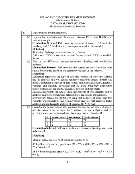 It Da Cs End May Spring End Semester Examination Th