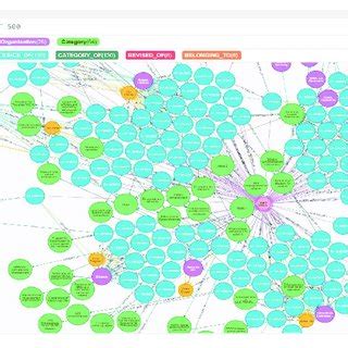 Neo4j knowledge graph visualization display. | Download Scientific Diagram