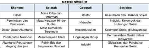 Yasmin H On Twitter Utamakan Materi Materi Prioritas Nah Biar