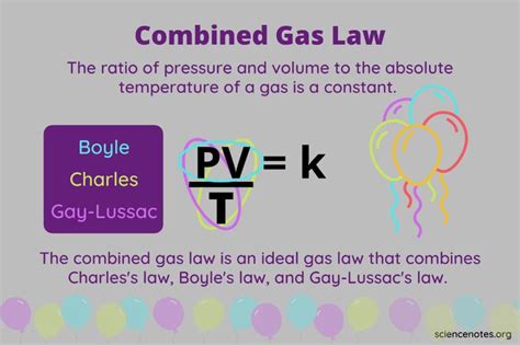 Combined Gas Law Definition Formula Examples Ideal Gas Law Boyle