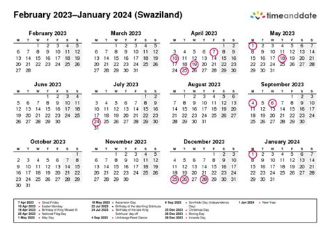 Eswatini February 2023-January 2024 | PDF