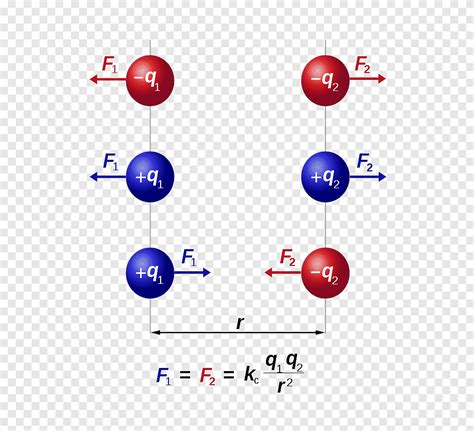 La Ley De Coulomb Fuerza El Ctrica Carga El Ctrica Culombio S Png