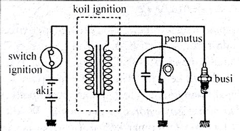 Detail Gambar Rangkaian Sistem Pengisian Sepeda Motor Koleksi Nomer