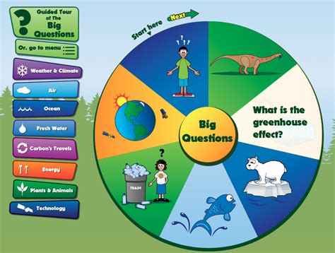 Free Technology for Teachers: Climate Kids - Online and Hands-on Activities for Learning About ...