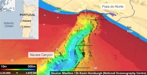 Nazare North Canyon - big waves generator - Nazaré Big Waves Surf - Portugal