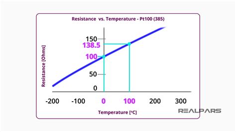 Pt Sensor Explained Working Principles Realpars