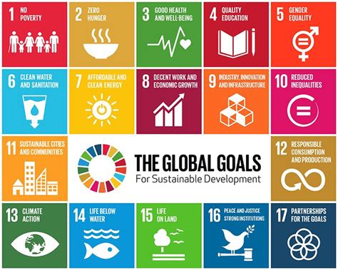 Sdgs 17 Goals To Transform Our World Global Urban Think Tank