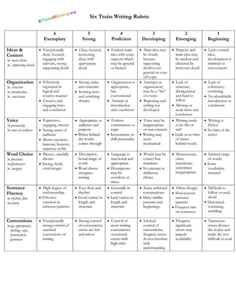 Mrs. Brown: Narrative Writing rubric