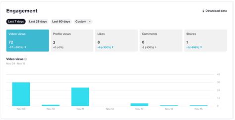 Tiktok Metrics Marketers Need To Know Rival Iq