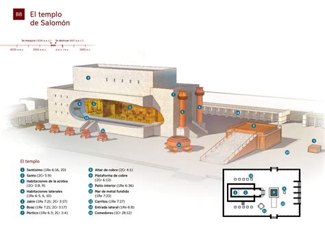 Schrikken Ader Moreel Onderwijs Como Era El Templo De Salomon Segun La