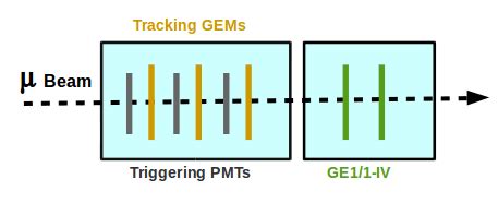 Schematic Of The Beam Test Set Up Showing The Direction Of Muon Beam