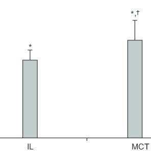 Effects Of Lipid Emulsions Lipofundin Mct Lct And Intralipid