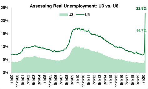 Us Economic Survey Mid Year Sifma Us Economic Survey Mid