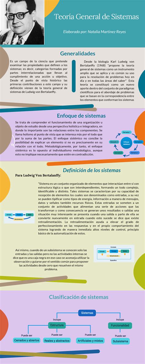 Infografia Teor A General De Sistemas Ga Aa Ev Teor A