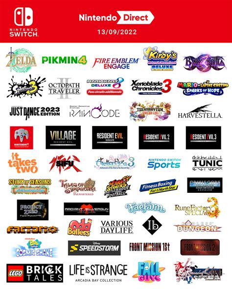 Nintendo Direct Tous Les Jeux Annonc S Et Pr Sent S R Unis En Une