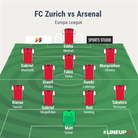 Female Punter On Twitter Rt Abtnews Afc Fc Zurich Vs Arsenal