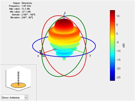 Helical Antenna Design - MATLAB & Simulink Example - MathWorks España