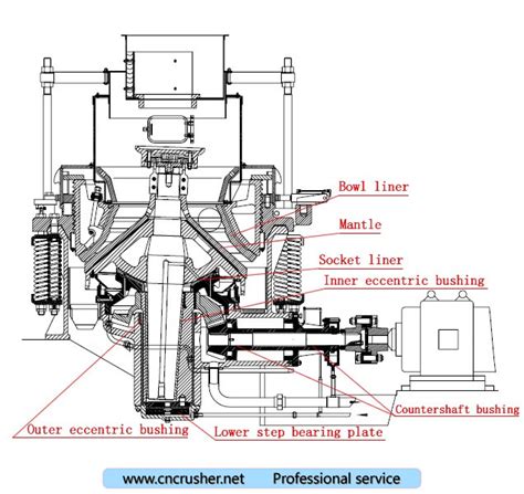 Pyb600 Pyb900 Pyb1200 Pyb1750 Pyb2200 Cone Crusher Components