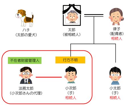 相続人が行方不明｜札幌北司法書士