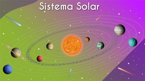 7 ideias de Feira de ciências sistema solar sistema solar ciencias