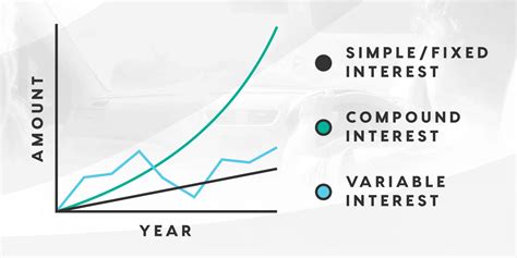 What Are Interest Rates And How Do They Work