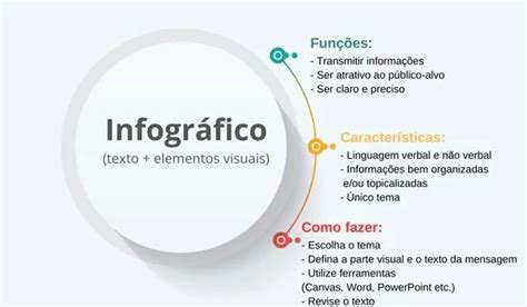 O Que É Infográfico Como Usá Lo No Inbound Marketing 2024