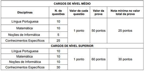 Concurso Ueap Edital Publicado Vagas Nova Concursos