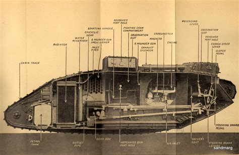 For Your Enjoyment Wwi Tank Diagram Ar15com