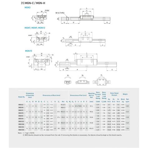 Rail de guidage linéaire 9mm Rail chariot MGN9H I3D Service