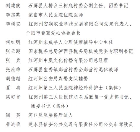 点赞！红河县1人上榜2023年第一批“红河好人”红河谷名单彩云