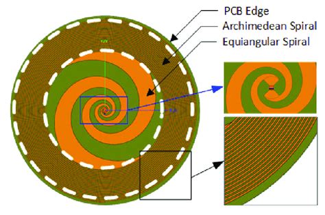 Archimedean Spiral Antenna