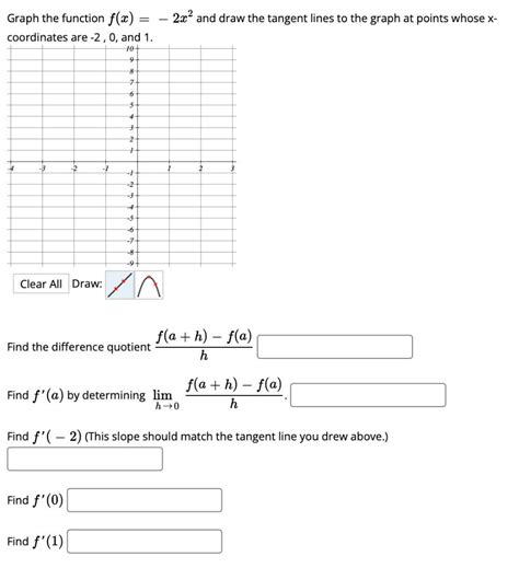 Solved Graph The Function Fx−2x2 And Draw The Tangent